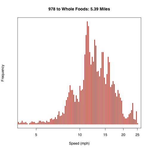 histogram