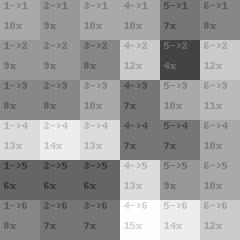 sequence heatmap for Chessex Gemini d6